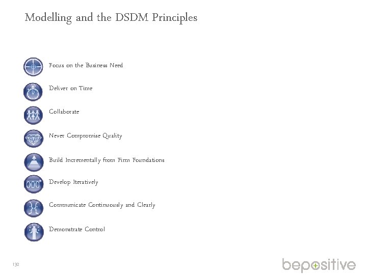 Modelling and the DSDM Principles Focus on the Business Need Deliver on Time Collaborate