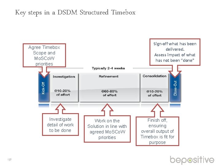 Key steps in a DSDM Structured Timebox Sign-off what has been delivered. Assess impact