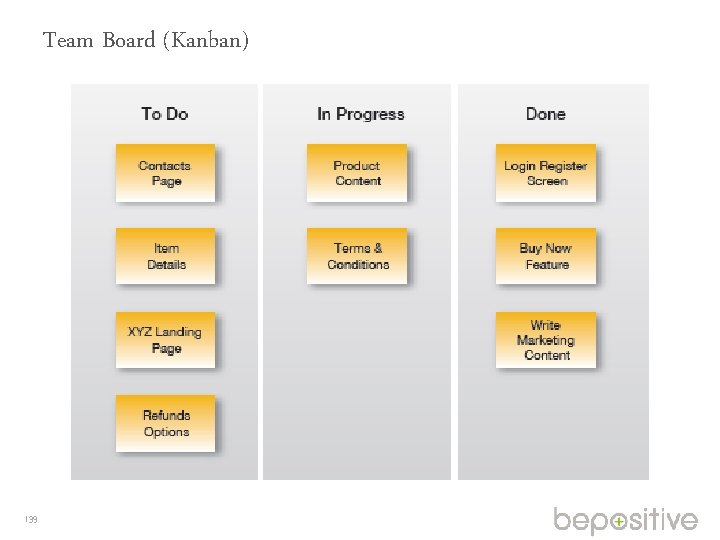 Team Board (Kanban) 139 