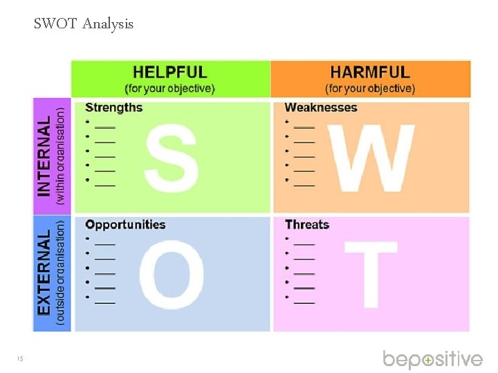 SWOT Analysis 15 