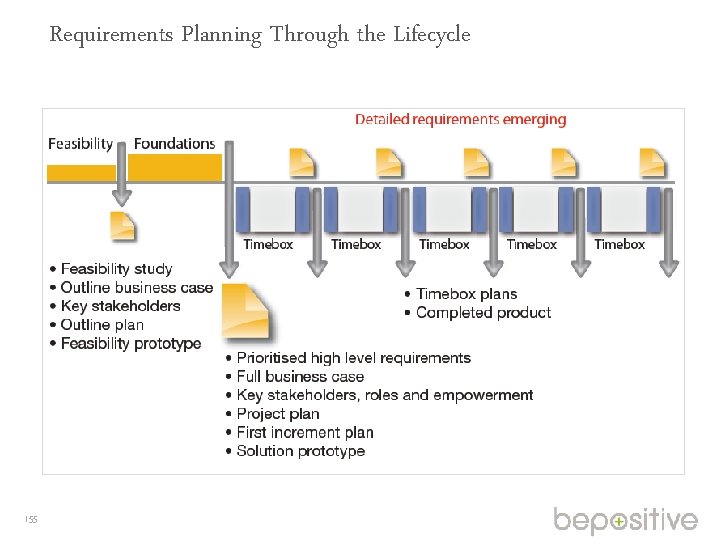 Requirements Planning Through the Lifecycle 155 