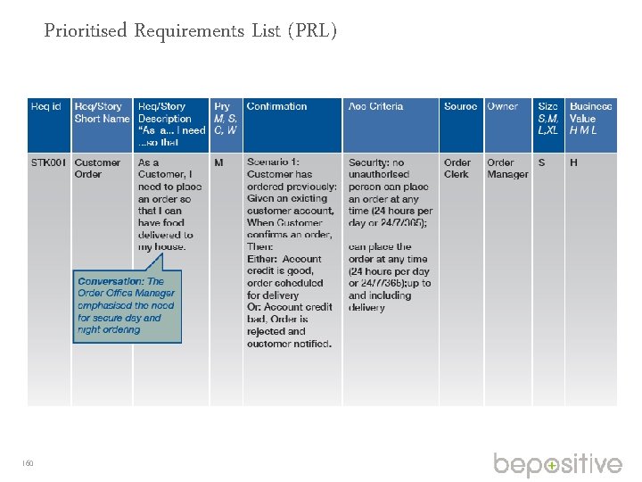 Prioritised Requirements List (PRL) 160 