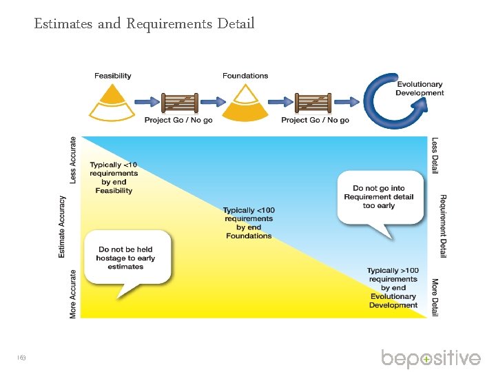 Estimates and Requirements Detail 163 