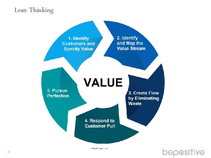 Lean Thinking 18 © Double Loop Limited 