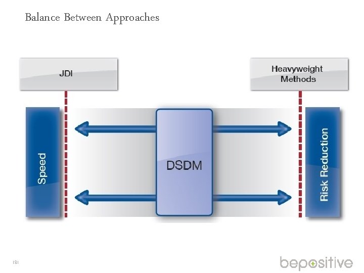 Balance Between Approaches 181 