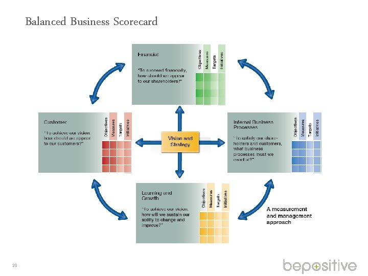 Balanced Business Scorecard 20 