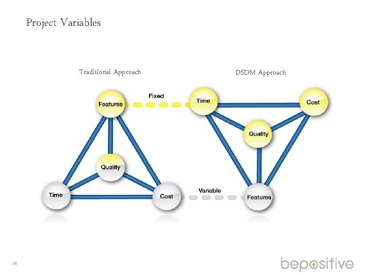 Project Variables Traditional Approach 26 DSDM Approach 