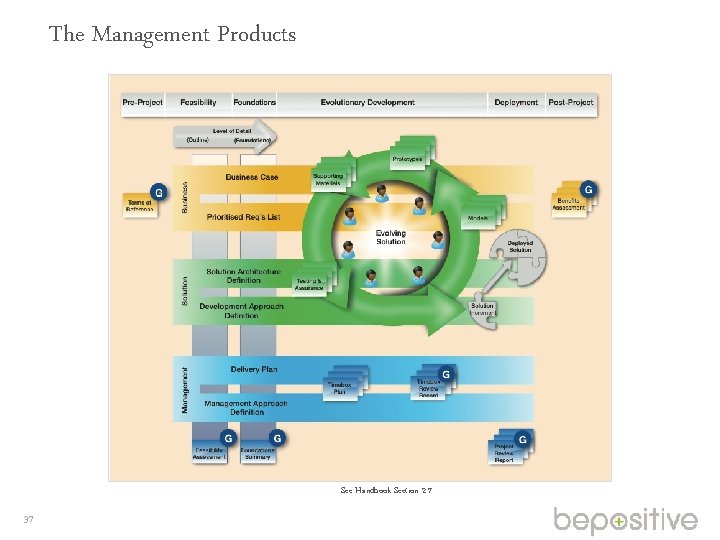 The Management Products See Handbook Section 2. 7 37 