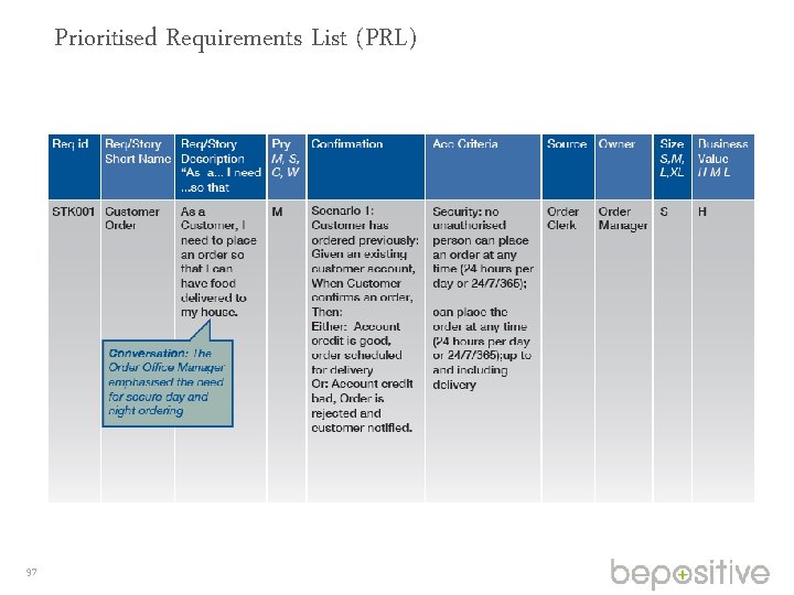 Prioritised Requirements List (PRL) 97 