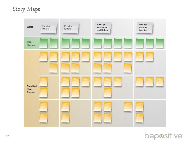 Story Maps 99 