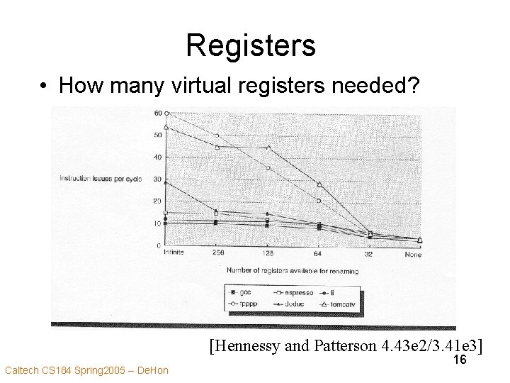 Registers • How many virtual registers needed? [Hennessy and Patterson 4. 43 e 2/3.