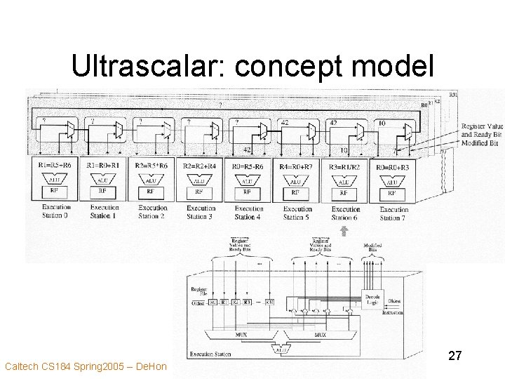 Ultrascalar: concept model Caltech CS 184 Spring 2005 -- De. Hon 27 