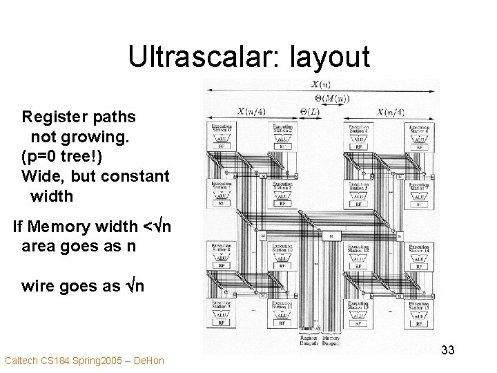 Ultrascalar: layout Register paths not growing. (p=0 tree!) Wide, but constant width If Memory