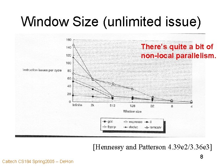 Window Size (unlimited issue) There’s quite a bit of non-local parallelism. [Hennessy and Patterson