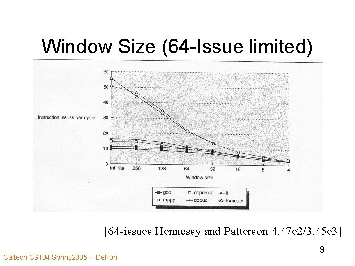 Window Size (64 -Issue limited) [64 -issues Hennessy and Patterson 4. 47 e 2/3.