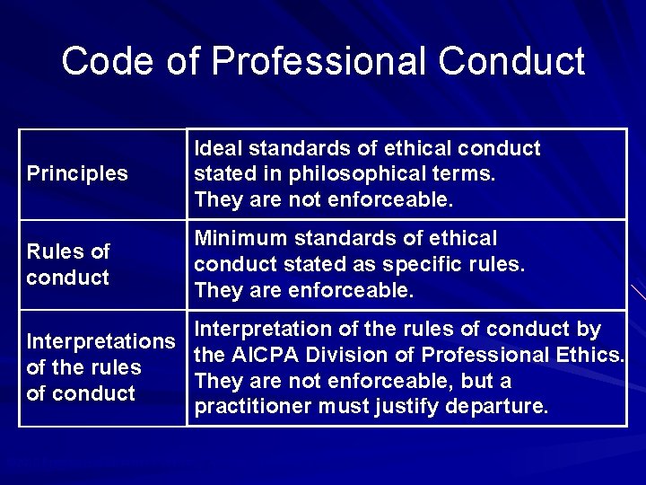 Code of Professional Conduct Principles Ideal standards of ethical conduct stated in philosophical terms.