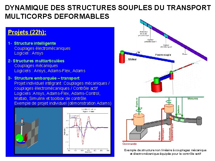 DYNAMIQUE DES STRUCTURES SOUPLES DU TRANSPORT MULTICORPS DEFORMABLES Projets (22 h): 1 - Structure
