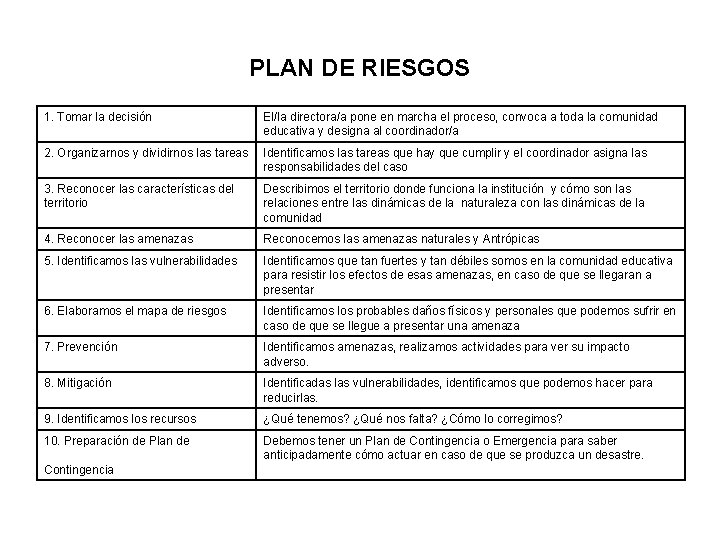 PLAN DE RIESGOS 1. Tomar la decisión El/la directora/a pone en marcha el proceso,