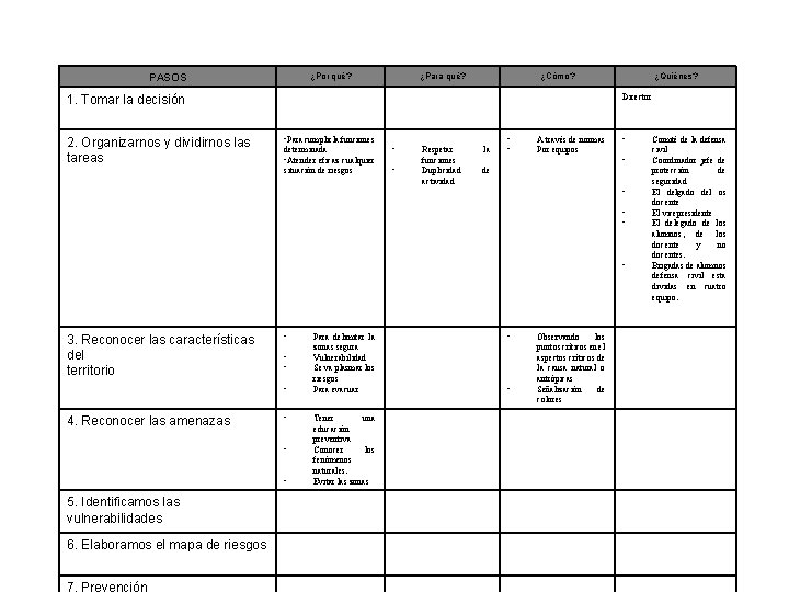 ¿Por qué? PASOS ¿Para qué? ¿Cómo? Director 1. Tomar la decisión 2. Organizarnos y