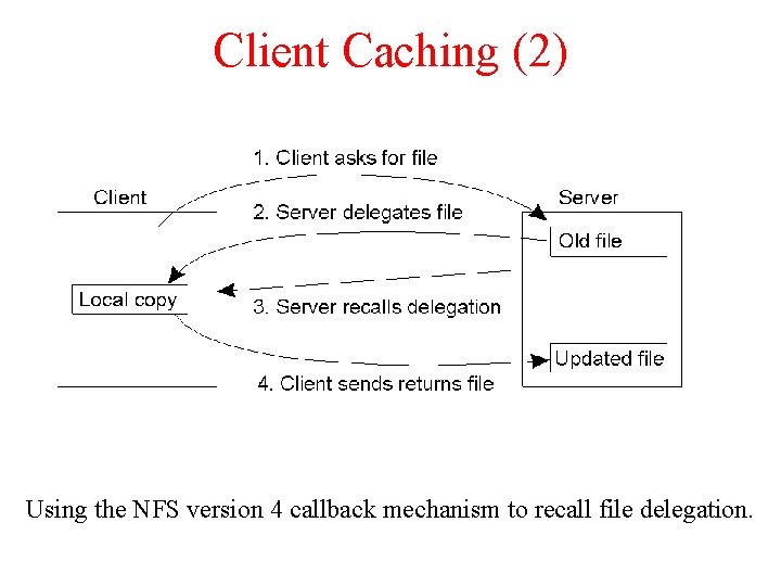 Client Caching (2) Using the NFS version 4 callback mechanism to recall file delegation.