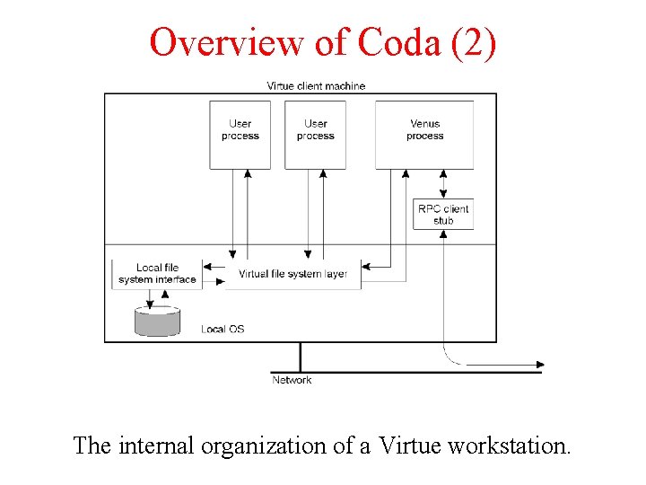 Overview of Coda (2) The internal organization of a Virtue workstation. 