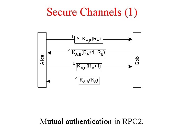 Secure Channels (1) Mutual authentication in RPC 2. 
