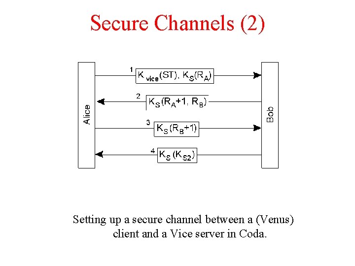 Secure Channels (2) Setting up a secure channel between a (Venus) client and a