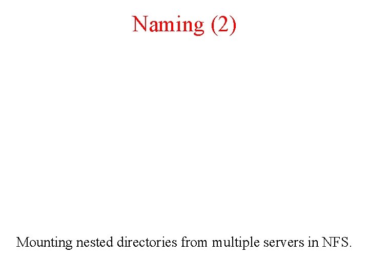 Naming (2) Mounting nested directories from multiple servers in NFS. 