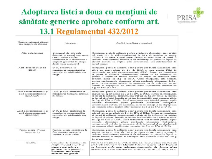 Adoptarea listei a doua cu mențiuni de sănătate generice aprobate conform art. 13. 1