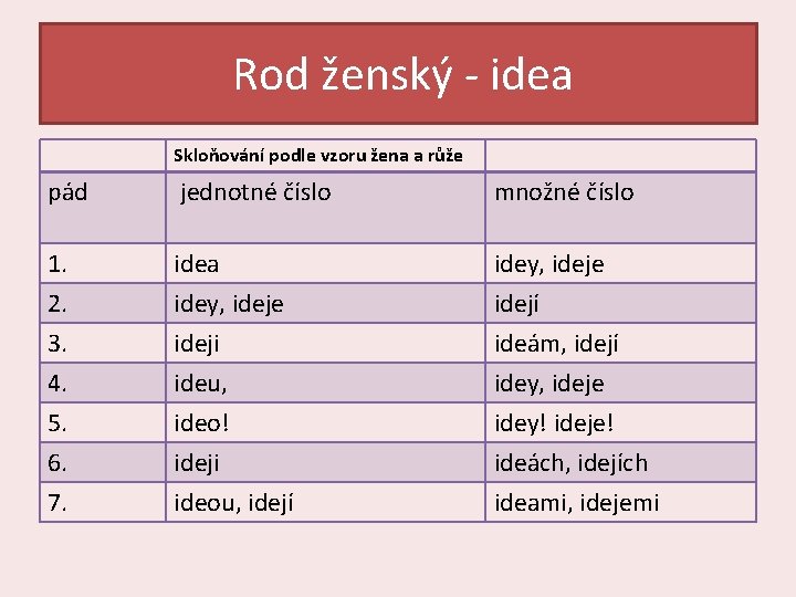  Rod ženský - idea Skloňování podle vzoru žena a růže pád jednotné číslo