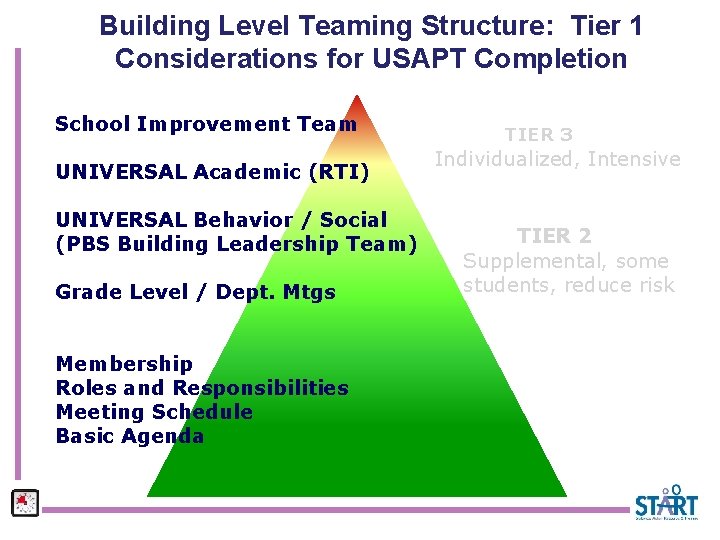 Building Level Teaming Structure: Tier 1 Considerations for USAPT Completion School Improvement Team UNIVERSAL