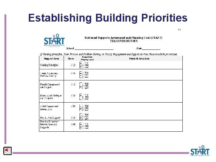 Establishing Building Priorities 