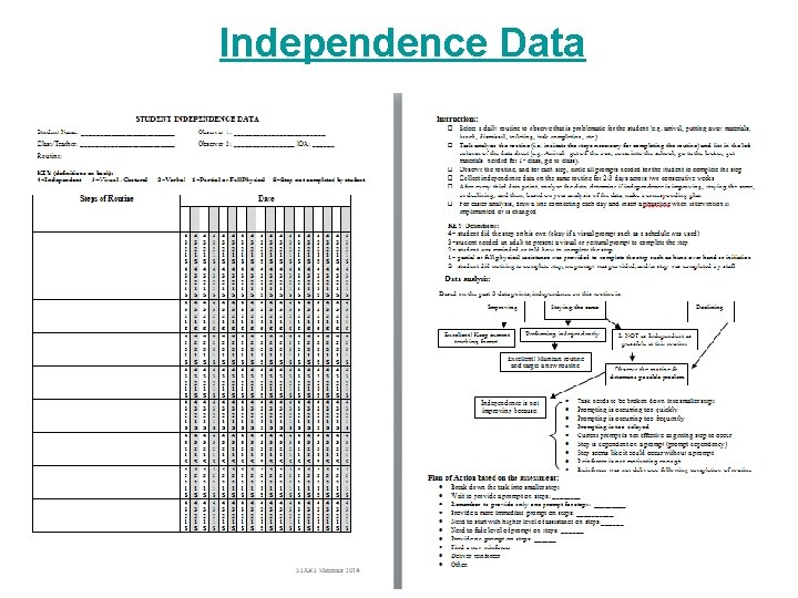 Independence Data 