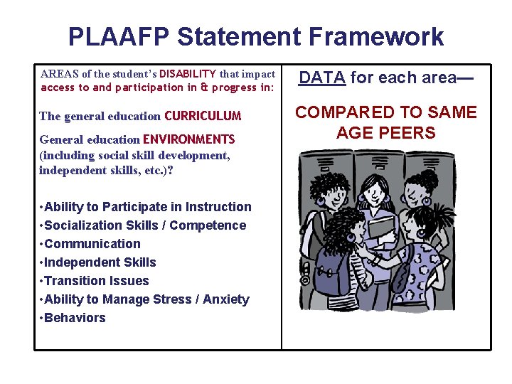 PLAAFP Statement Framework AREAS of the student’s DISABILITY that impact access to and participation