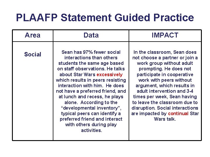 PLAAFP Statement Guided Practice Area Data IMPACT Social Sean has 97% fewer social interactions