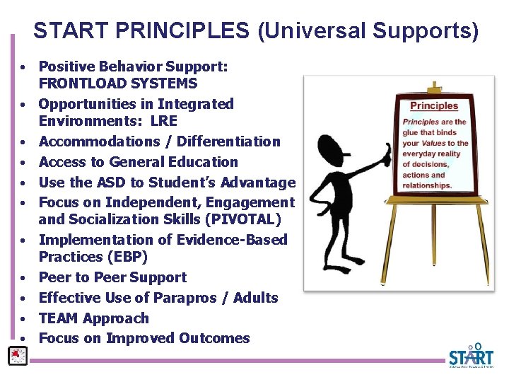 START PRINCIPLES (Universal Supports) • Positive Behavior Support: FRONTLOAD SYSTEMS • Opportunities in Integrated