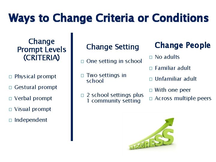 Ways to Change Criteria or Conditions Change Prompt Levels (CRITERIA) � Physical prompt �
