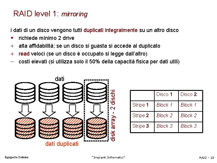 RAID level 1: mirroring i dati di un disco vengono tutti duplicati integralmente su