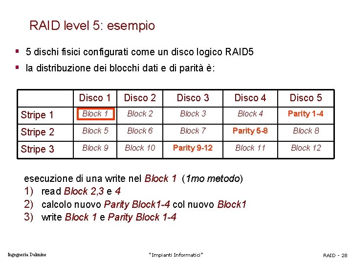RAID level 5: esempio § 5 dischi fisici configurati come un disco logico RAID