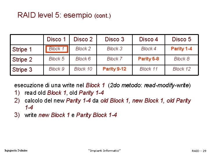 RAID level 5: esempio (cont. ) Disco 1 Disco 2 Disco 3 Disco 4