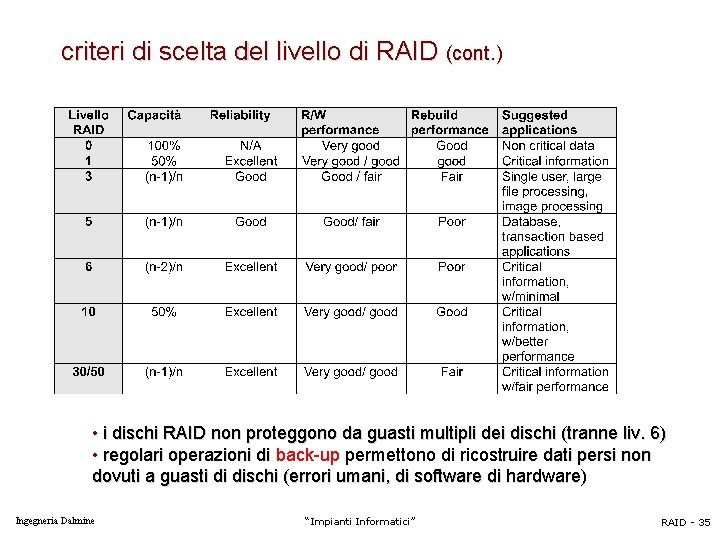criteri di scelta del livello di RAID (cont. ) • i dischi RAID non