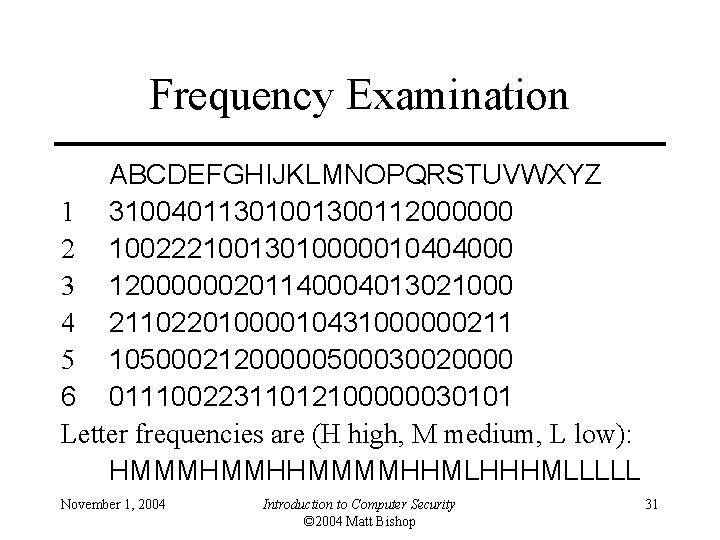 Frequency Examination ABCDEFGHIJKLMNOPQRSTUVWXYZ 1 31004011301001300112000000 2 10022210013010000010404000 3 12000000201140004013021000 4 21102201000010431000000211 5 10500021200000500030020000 6