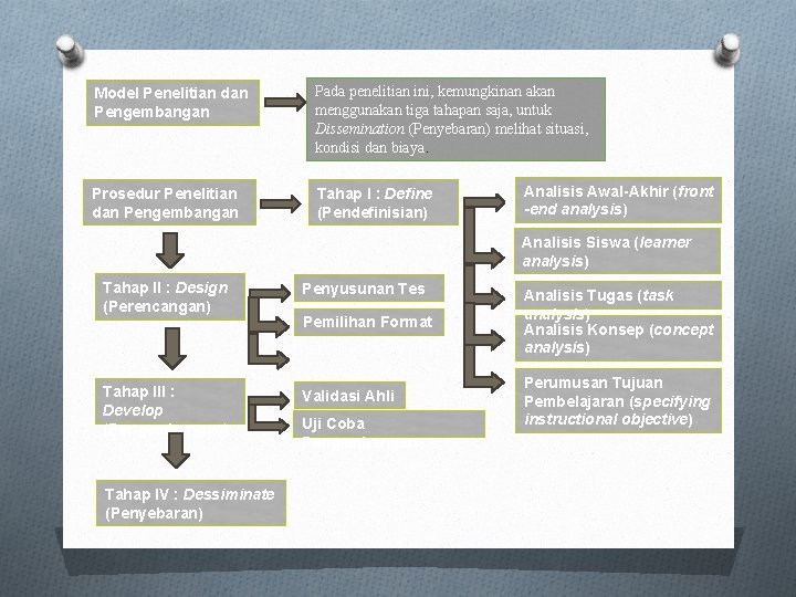 Model Penelitian dan Pengembangan Pada penelitian ini, kemungkinan akan menggunakan tiga tahapan saja, untuk