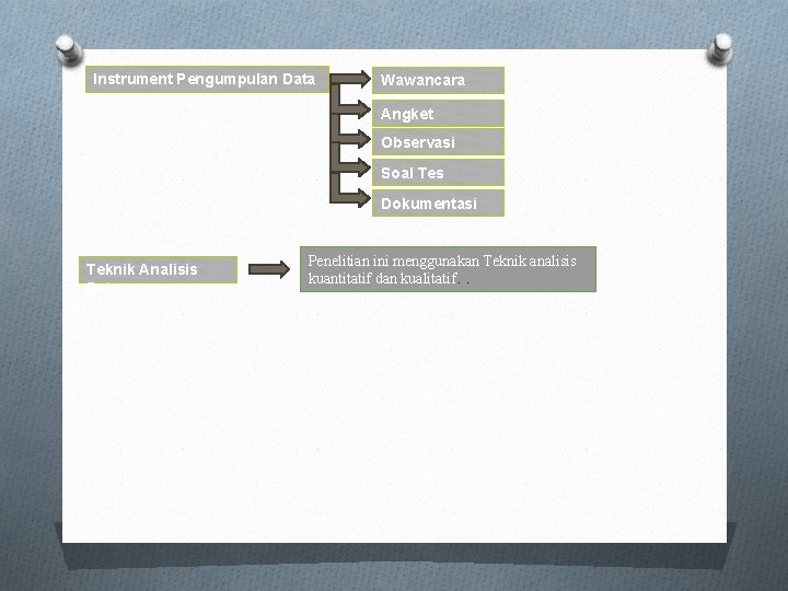 Instrument Pengumpulan Data Wawancara Angket Observasi Soal Tes Dokumentasi Teknik Analisis Data Penelitian ini