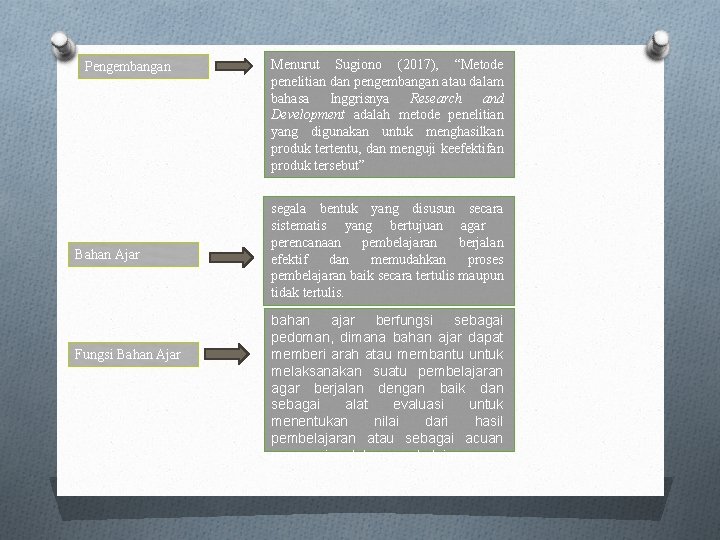 Pengembangan Bahan Ajar Fungsi Bahan Ajar Menurut Sugiono (2017), “Metode penelitian dan pengembangan atau
