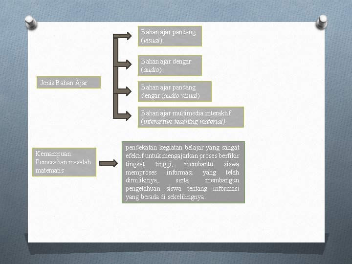 Bahan ajar pandang (visual) Bahan ajar dengar (audio) Jenis Bahan Ajar Bahan ajar pandang