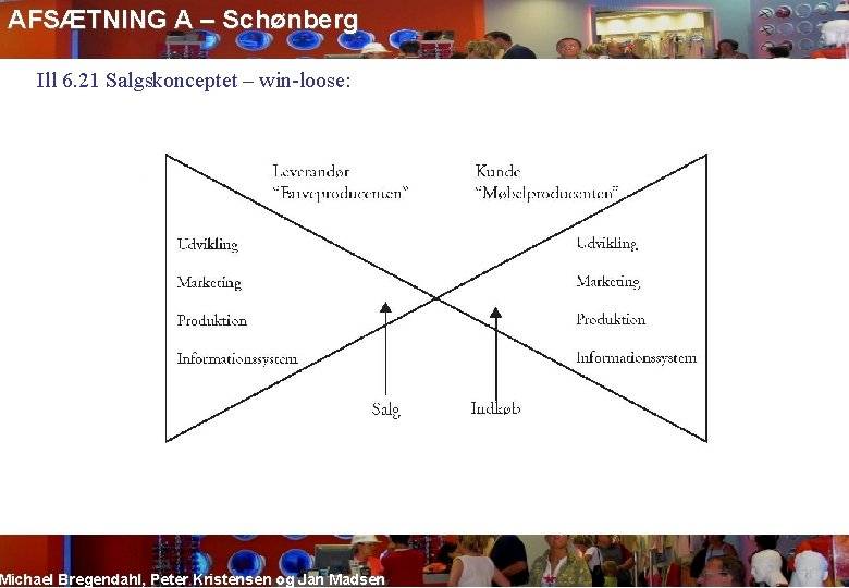 AFSÆTNING A – Schønberg Ill 6. 21 Salgskonceptet – win-loose: Michael Bregendahl, Peter Kristensen