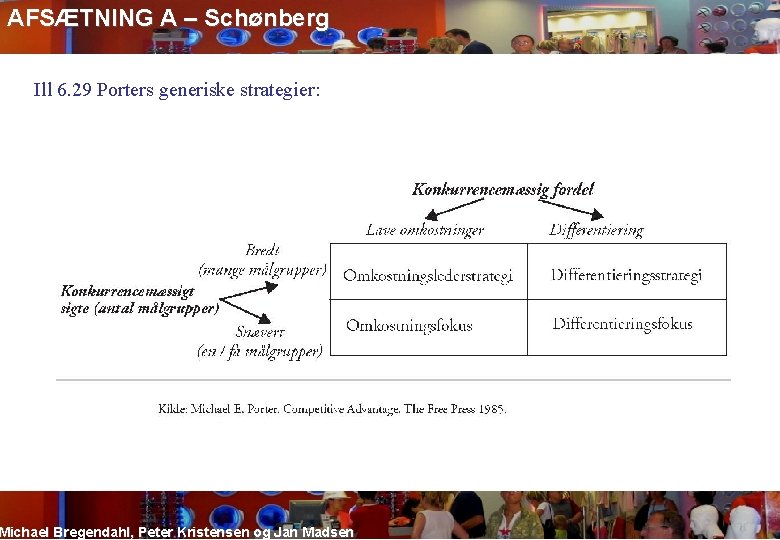 AFSÆTNING A – Schønberg Ill 6. 29 Porters generiske strategier: Michael Bregendahl, Peter Kristensen