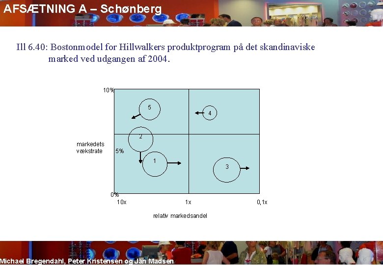 AFSÆTNING A – Schønberg Ill 6. 40: Bostonmodel for Hillwalkers produktprogram på det skandinaviske