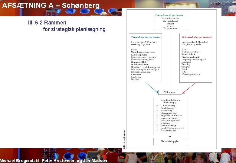 AFSÆTNING A – Schønberg Ill. 6. 2 Rammen for strategisk planlægning Michael Bregendahl, Peter